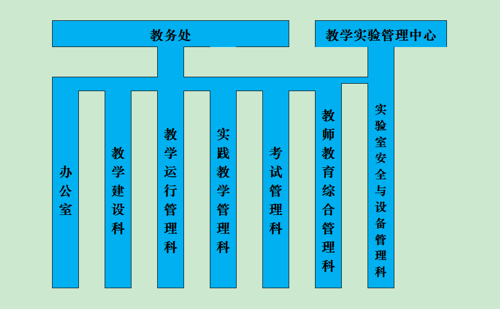 贵州师范学院教务系统图片
